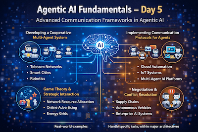 Educational infographic illustrating Day 5 of Agentic AI learning, focusing on advanced communication frameworks. The image shows multiple AI agents exchanging messages, negotiating decisions, and collaborating through protocols, game theory, and conflict resolution, represented with connected nodes, chat symbols, and strategic diagrams in a modern AI-themed design.