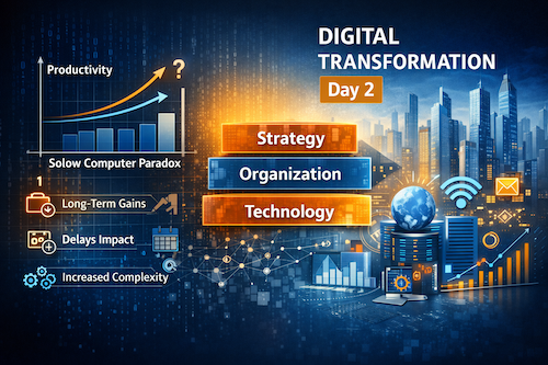 Conceptual illustration of Digital Transformation Day 2 showing the impact of technology on business performance, featuring productivity growth charts, digital infrastructure elements, and business strategy layers representing the Solow Computer Paradox and modern technology driven transformation.