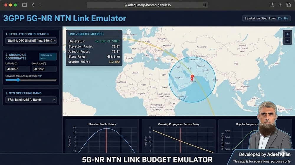 Dashboard interface of the 5G-NR NTN Link Budget Emulator showing satellite trajectory and RF metrics.